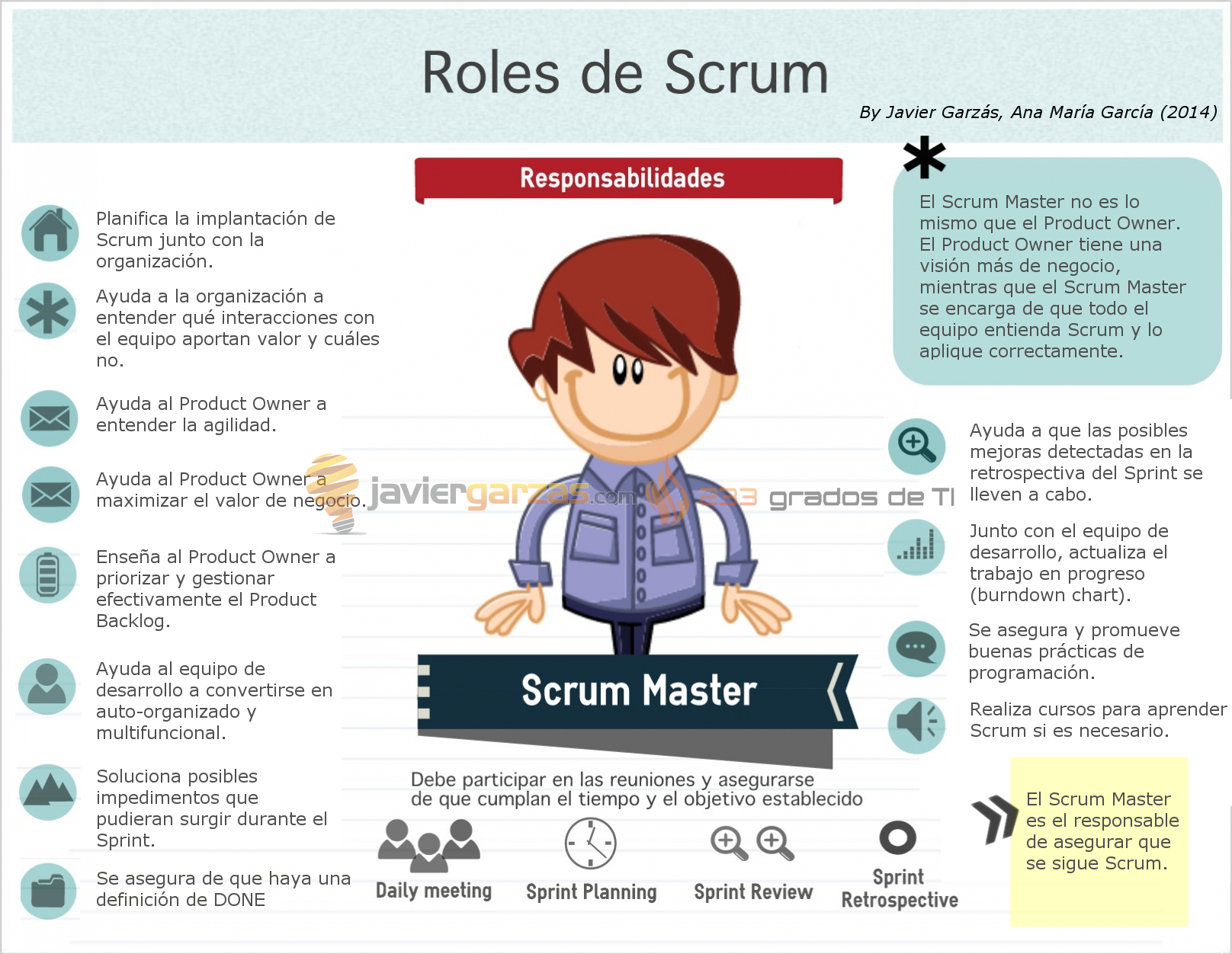 rol_scrumMaster